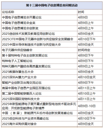 第十三屆中國(guó)電子信息博覽會(huì)觀(guān)眾登記全面開(kāi)啟，精彩盛宴，等您來(lái)赴！