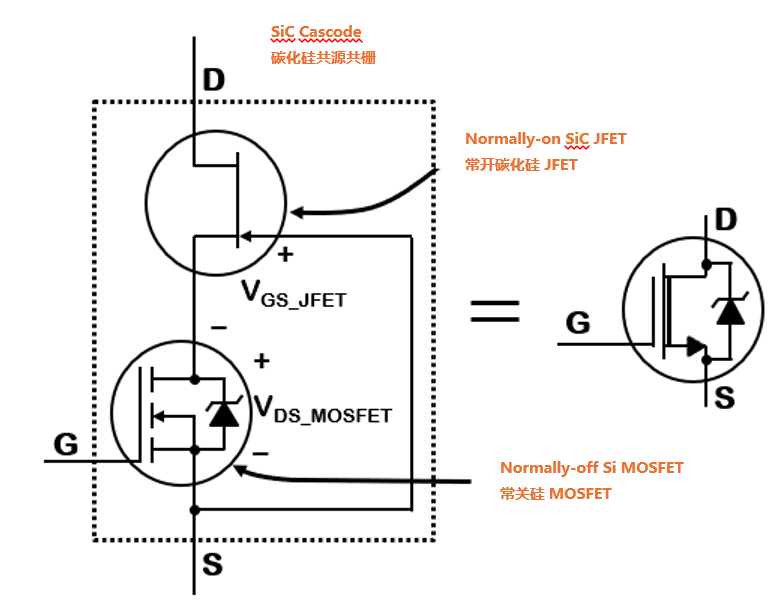 為什么碳化硅Cascode JFET 可以輕松實現(xiàn)硅到碳化硅的過渡？