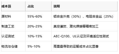 鋁殼電阻技術(shù)解析：原理、優(yōu)勢(shì)與產(chǎn)業(yè)生態(tài)全景