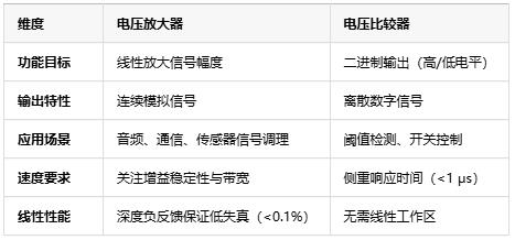 電壓放大器：定義、原理與技術應用全景解析