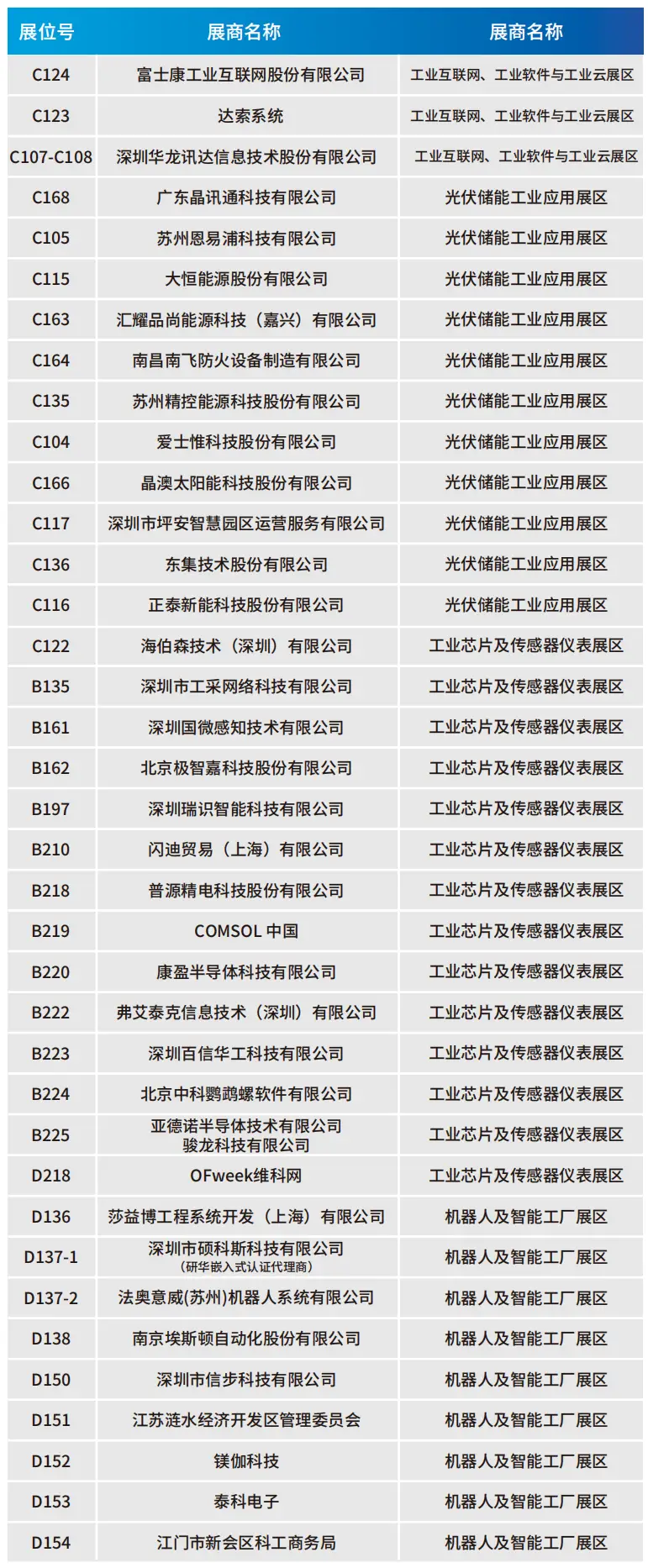 2025深圳智能工業(yè)展倒計(jì)時(shí)：華為、大族、富士康等名企齊聚（附超全參觀攻略）