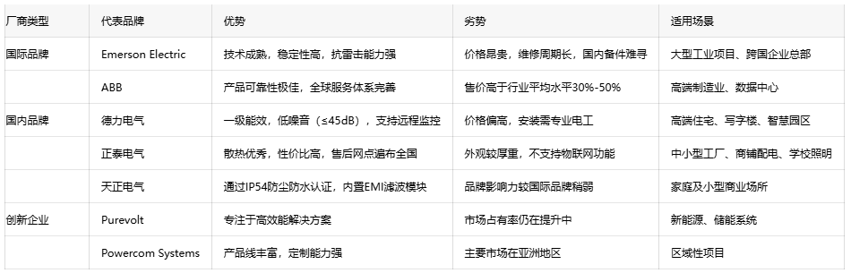 恒壓變壓器選型指南：如何平衡成本與性能？