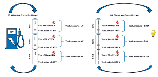 第一部分：化繁為簡(jiǎn)！BMS秉承簡(jiǎn)單制勝原則兼顧效率與成本