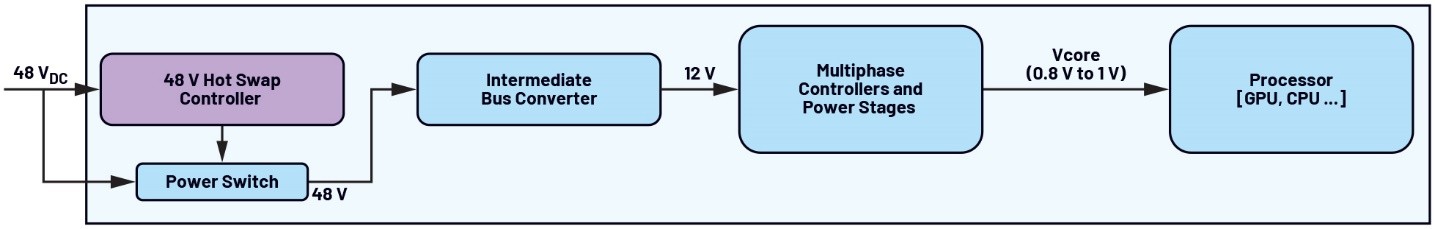 ADI推出面向±400V/800V的熱插拔保護與遙測方案