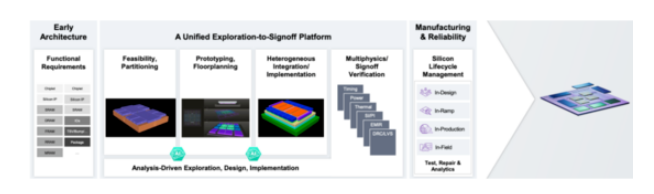 面對(duì)高復(fù)雜度芯片，何時(shí)轉(zhuǎn)向多裸片封裝破局？