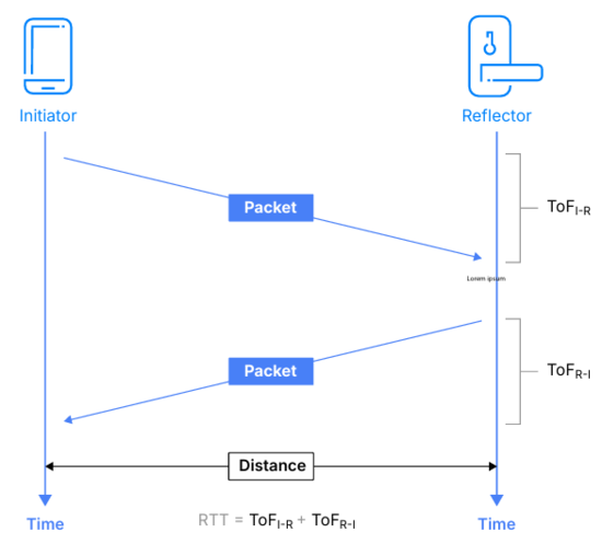 告別模糊定位:藍牙信道探測如何為自動駕駛與智慧物流提供可靠“慧眼” 告別模糊定位:藍牙信道探測如何為自動駕駛與智慧物流提供可靠“慧眼”