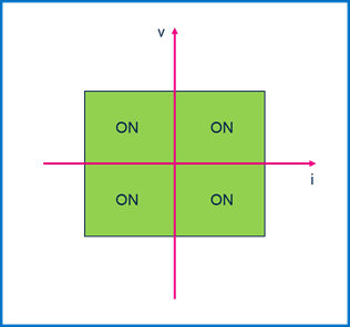 集中供電，分布智能：面向區(qū)控架構(gòu)的汽車配電解決方案全景掃描