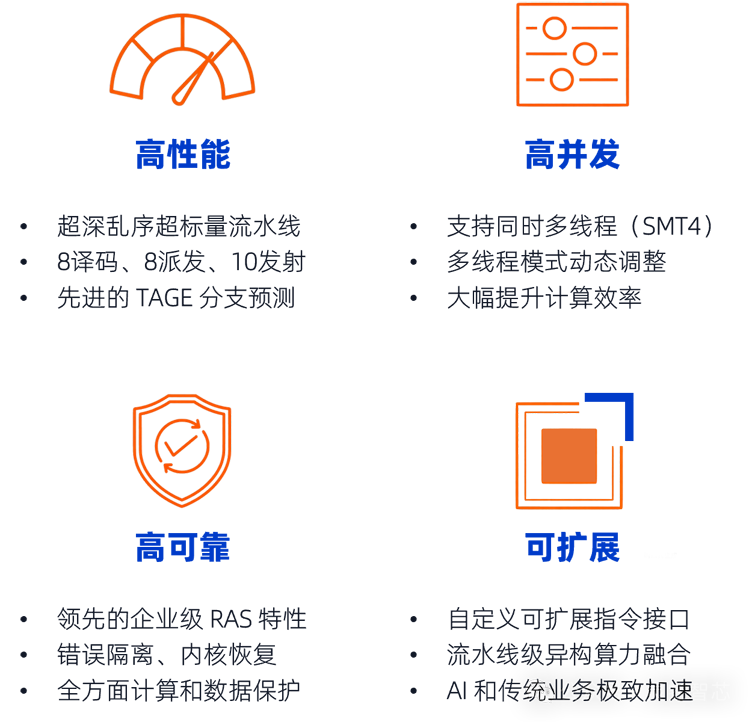 全球首發(fā)！靈睿智芯P100內(nèi)核將RISC-V帶入高性能服務(wù)器主戰(zhàn)場(chǎng)