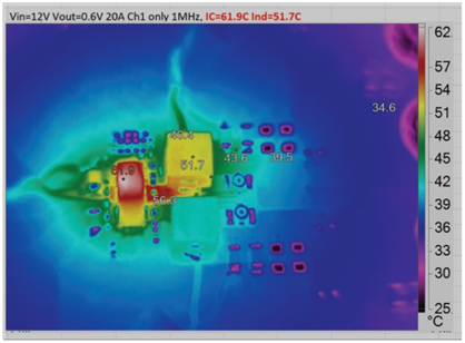 兼顧效率與瞬態(tài)響應:用于先進SoC的低壓大電流數字電源管理方案 兼顧效率與瞬態(tài)響應:用于先進SoC的低壓大電流數字電源管理方案