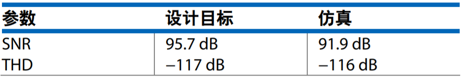 真雙極性輸入、全差分輸出ADC驅(qū)動器設(shè)計