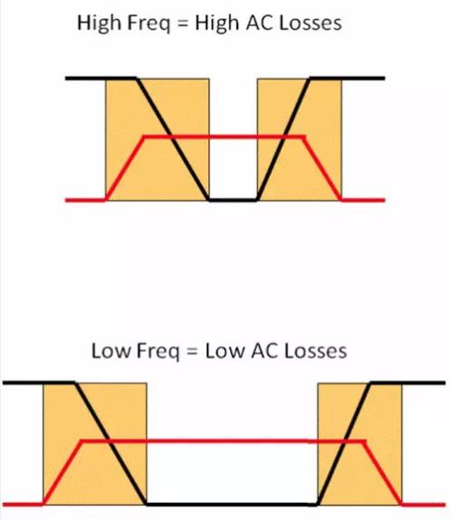 如何選擇電源系統(tǒng)開(kāi)關(guān)控制器的 MOSFET？