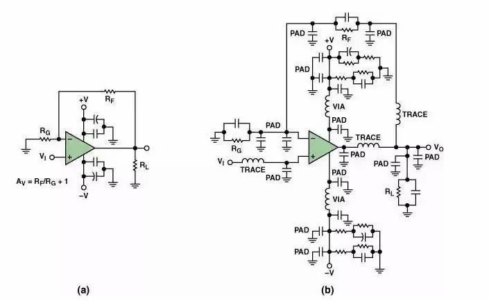 高速電路PCB布線需要注意哪些問題？