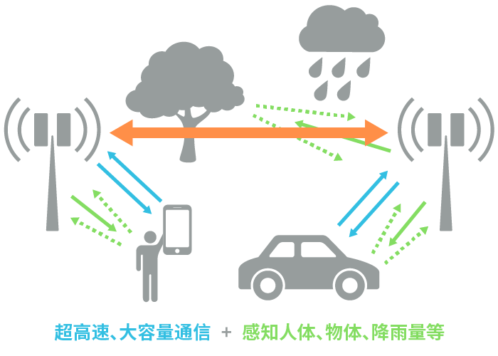 具備“通信+傳感”性能，B5G/6G時代，太赫茲波備受期待！