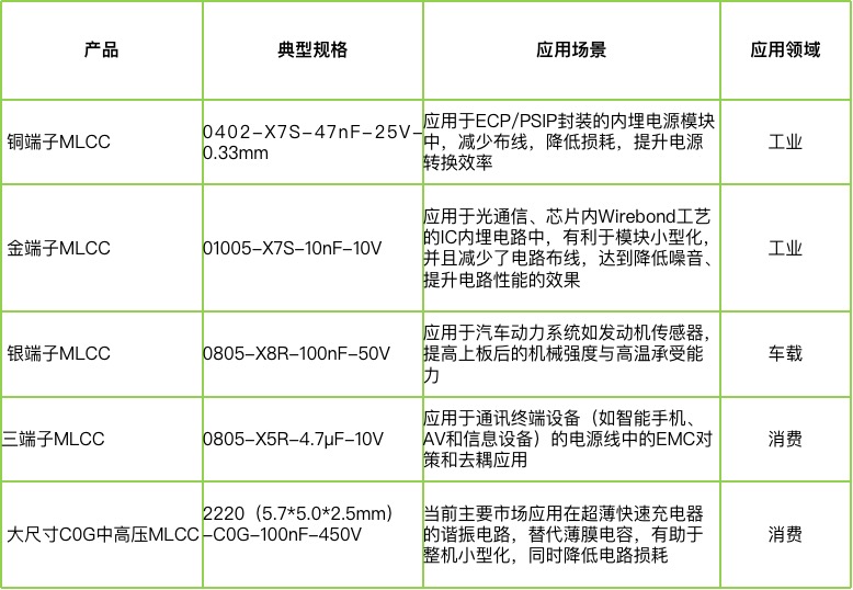宇陽(yáng)科技董事長(zhǎng)周春華：篤行不怠，雖遠(yuǎn)必至，專(zhuān)注國(guó)產(chǎn)MLCC高端化