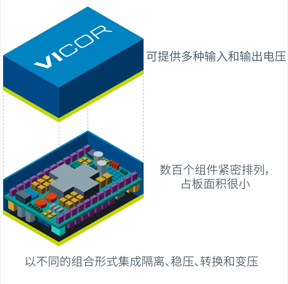 什么樣的電源設(shè)計，能讓無人機載荷更大、飛得更遠(yuǎn)？