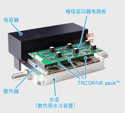 超高功率密度SiC模塊，助力電動(dòng)車主逆變器小型化