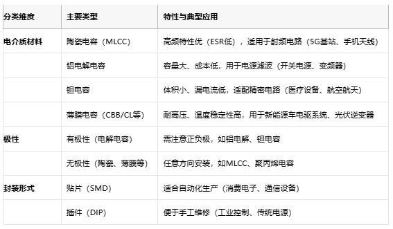 電容選型避坑手冊(cè)：參數(shù)、成本與場(chǎng)景化適配邏輯