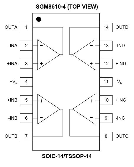 8.5MHz對決1MHz！國產(chǎn)運放挑戰(zhàn)ADI老將，醫(yī)療電子誰主沉?。? width=