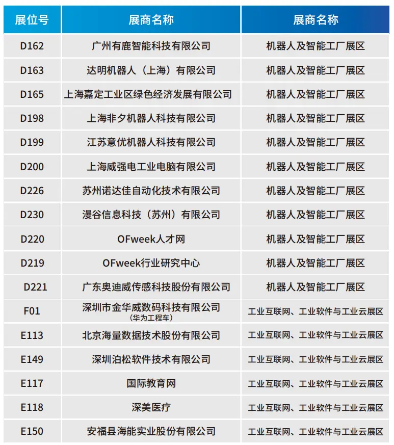 2025深圳智能工業(yè)展倒計(jì)時(shí)：華為、大族、富士康等名企齊聚（附超全參觀攻略）