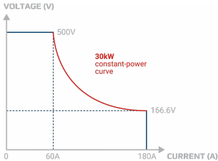 揭秘氫能“心臟”：電解直流電源，如何泵動(dòng)綠色未來？
