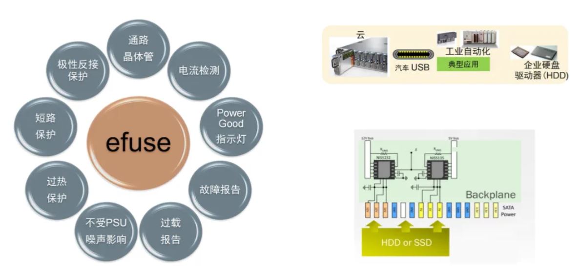 服務(wù)器電源需求激增，高效能與高可靠性如何雙重突破？