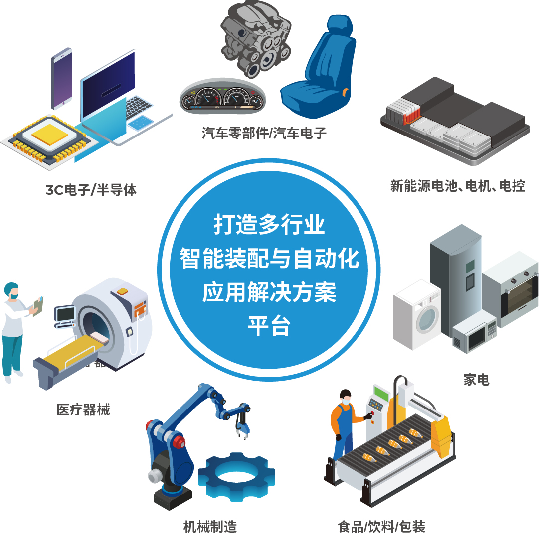 AHTE 2025展位預(yù)訂正式開啟——促進(jìn)新技術(shù)新理念應(yīng)用，共探多行業(yè)柔性解決方案