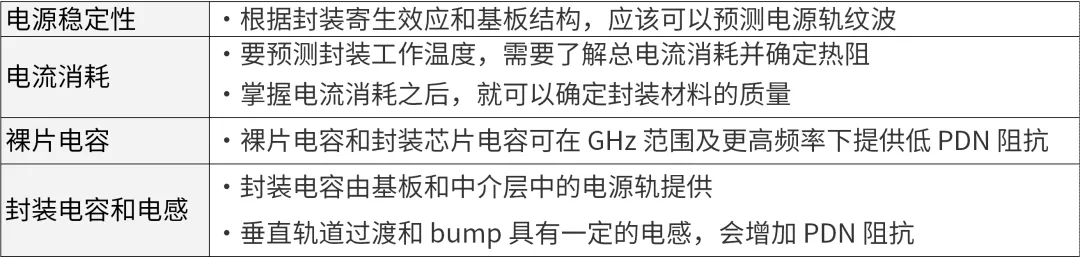 芯片封裝需要進行哪些仿真？