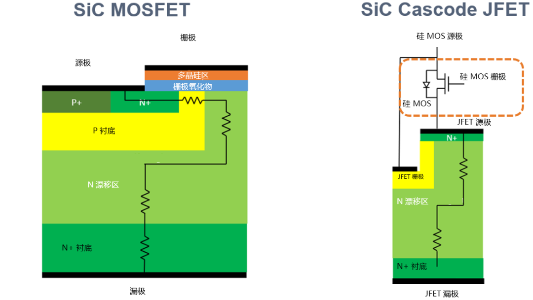 為什么碳化硅Cascode JFET 可以輕松實現(xiàn)硅到碳化硅的過渡？