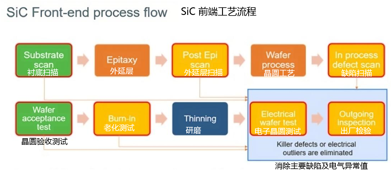 從實(shí)驗(yàn)室到市場：碳化硅功率器件如何突破可靠性瓶頸