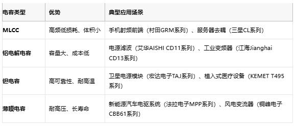 電容選型避坑手冊(cè)：參數(shù)、成本與場(chǎng)景化適配邏輯