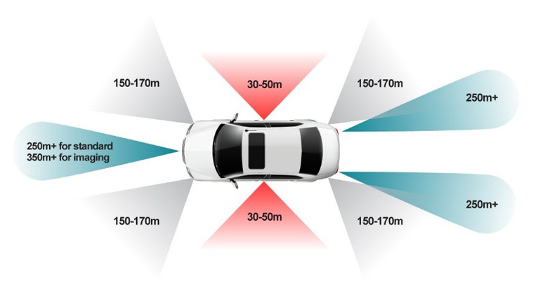 單芯片解鎖4D感知！8 x 8 級聯(lián)收發(fā)器實現(xiàn)全維度環(huán)境建模