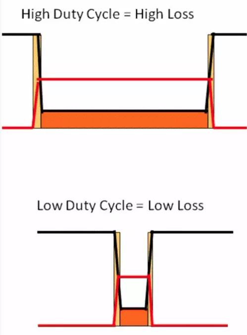 如何選擇電源系統(tǒng)開(kāi)關(guān)控制器的 MOSFET？