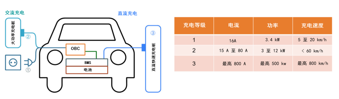 續(xù)航焦慮怎么破？高效率直流快充方案給你新靈感
