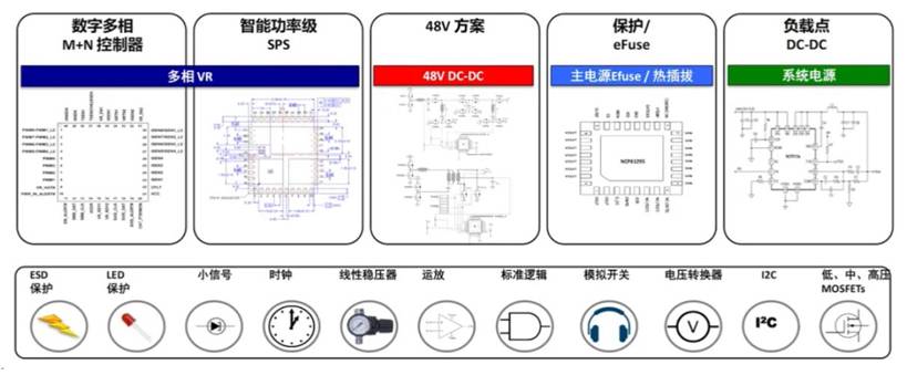 服務(wù)器電源需求激增，高效能與高可靠性如何雙重突破？