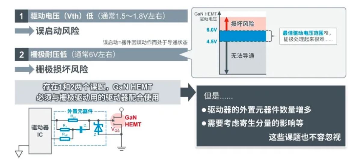 如何在設(shè)計中輕松搭載GaN器件？答案內(nèi)詳~~
