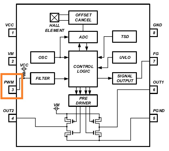 消除電刷、降低噪音：ROHM 的新型電機(jī)驅(qū)動(dòng)器 IC