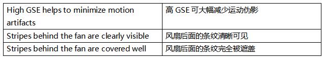 超越毫秒級響應(yīng)！全局快門圖像傳感器如何驅(qū)動視覺系統(tǒng)效能躍升