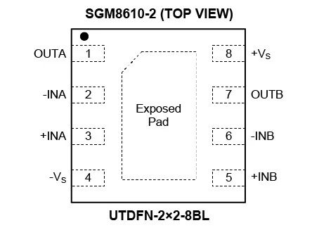 8.5MHz對決1MHz！國產(chǎn)運放挑戰(zhàn)ADI老將，醫(yī)療電子誰主沉??？