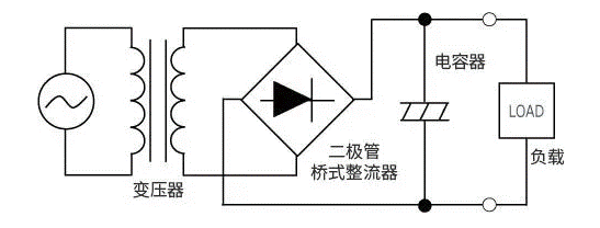 【干貨】帶你解鎖AC／DC、DC／DC轉(zhuǎn)換器