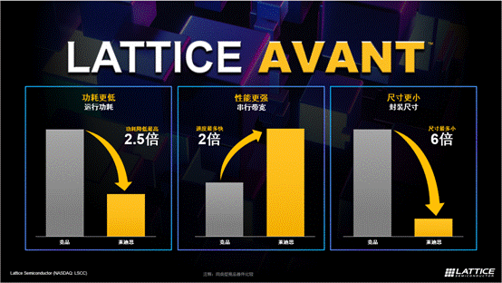 萊迪思推出Avant平臺，解鎖FPGA創(chuàng)新新高度