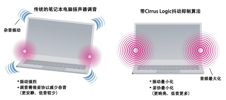 如何解決超薄筆記本電腦的音頻挑戰(zhàn)？
