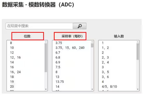 Σ －Δ ADC的高精度數(shù)模轉(zhuǎn)化，是如何實現(xiàn)的？
