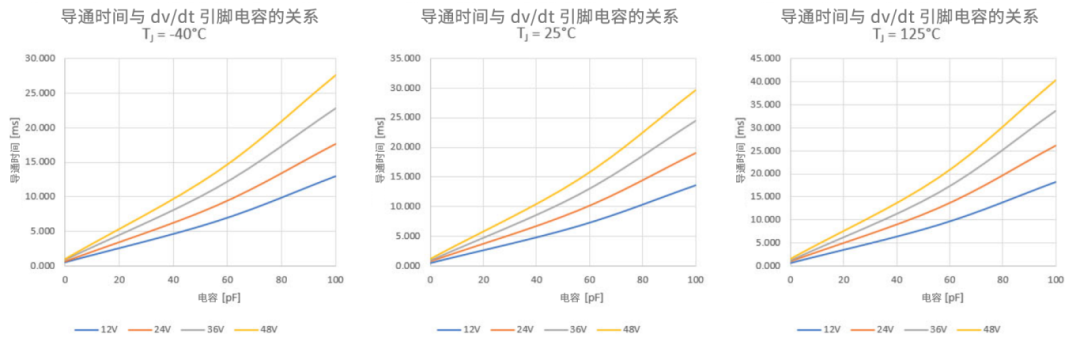 6秒！故障發(fā)生時(shí)的極限響應(yīng)，誰來守護(hù)？