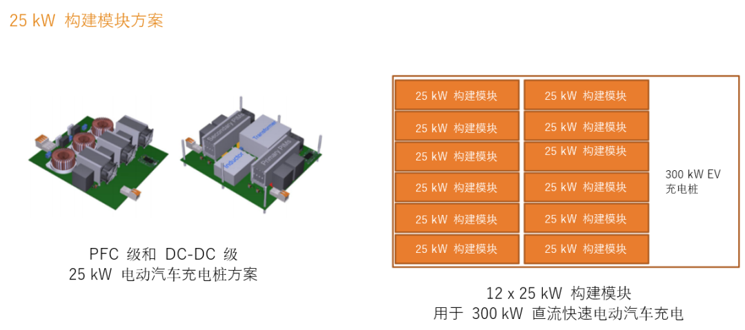 續(xù)航焦慮怎么破？高效率直流快充方案給你新靈感