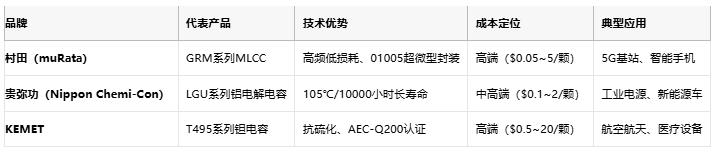 電容選型避坑手冊(cè)：參數(shù)、成本與場(chǎng)景化適配邏輯