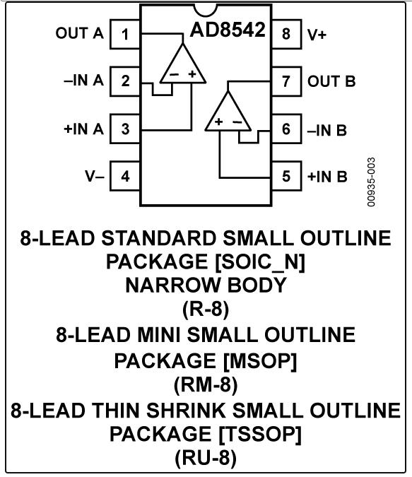 8.5MHz對決1MHz！國產(chǎn)運放挑戰(zhàn)ADI老將，醫(yī)療電子誰主沉??？
