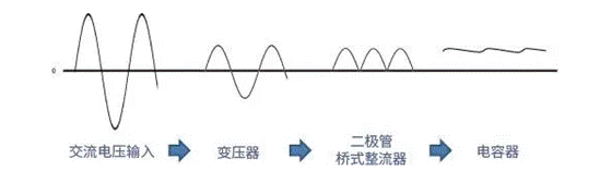 【干貨】帶你解鎖AC／DC、DC／DC轉(zhuǎn)換器