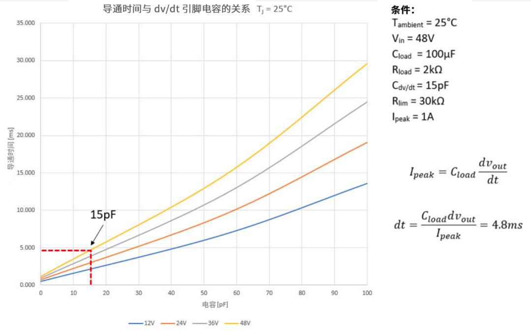 6秒！故障發(fā)生時(shí)的極限響應(yīng)，誰來守護(hù)？