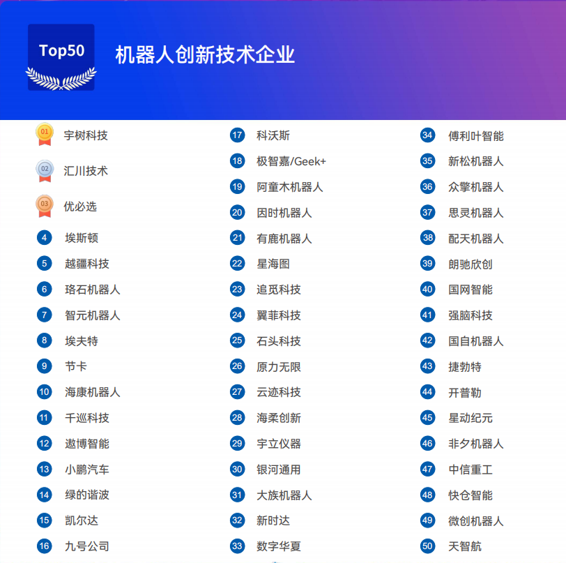 《2025機(jī)器人+應(yīng)用與產(chǎn)業(yè)鏈新一輪加速發(fā)展藍(lán)皮書》電子版限免下載！