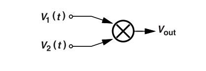 鎖相環(huán)中的鑒相器了解不？